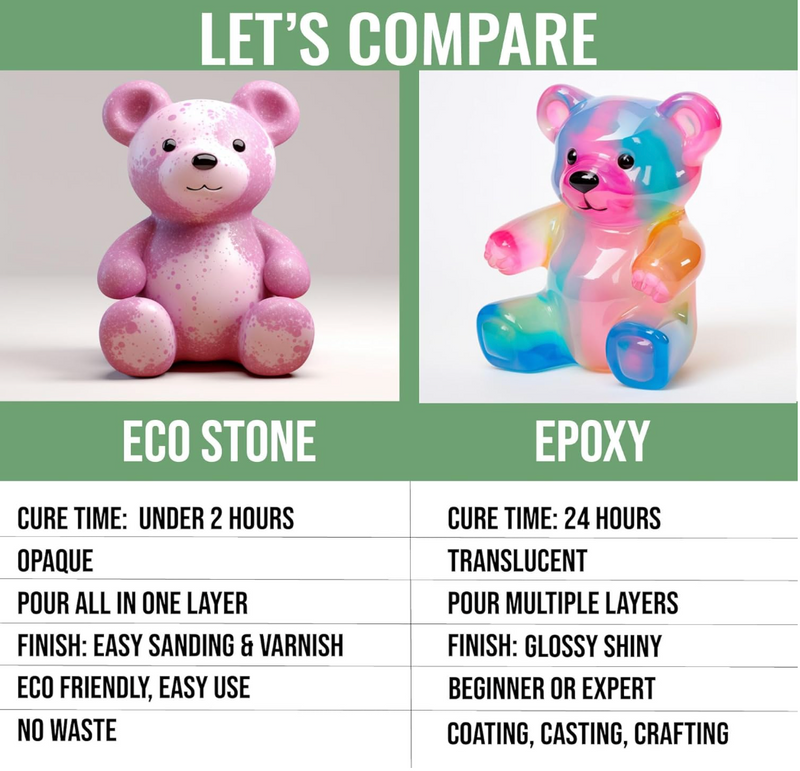 Eco Stone Casting Resin Kit – Non-Toxic Plaster of Paris Alternative 3kg
